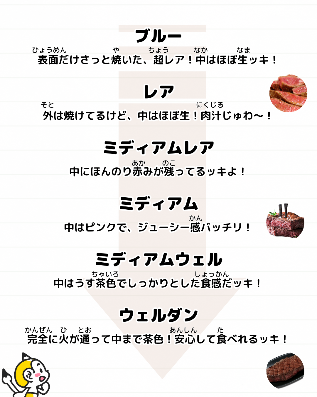 メモざる
豆知識
雑学
お肉
ステーキ
焼き加減
レア
ミディアム
ウェルダン
ブルー